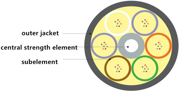 General structure of tight-buffered Trunk Optical Cable